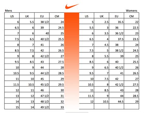 Men's Footwear Size Chart. Nike NL.